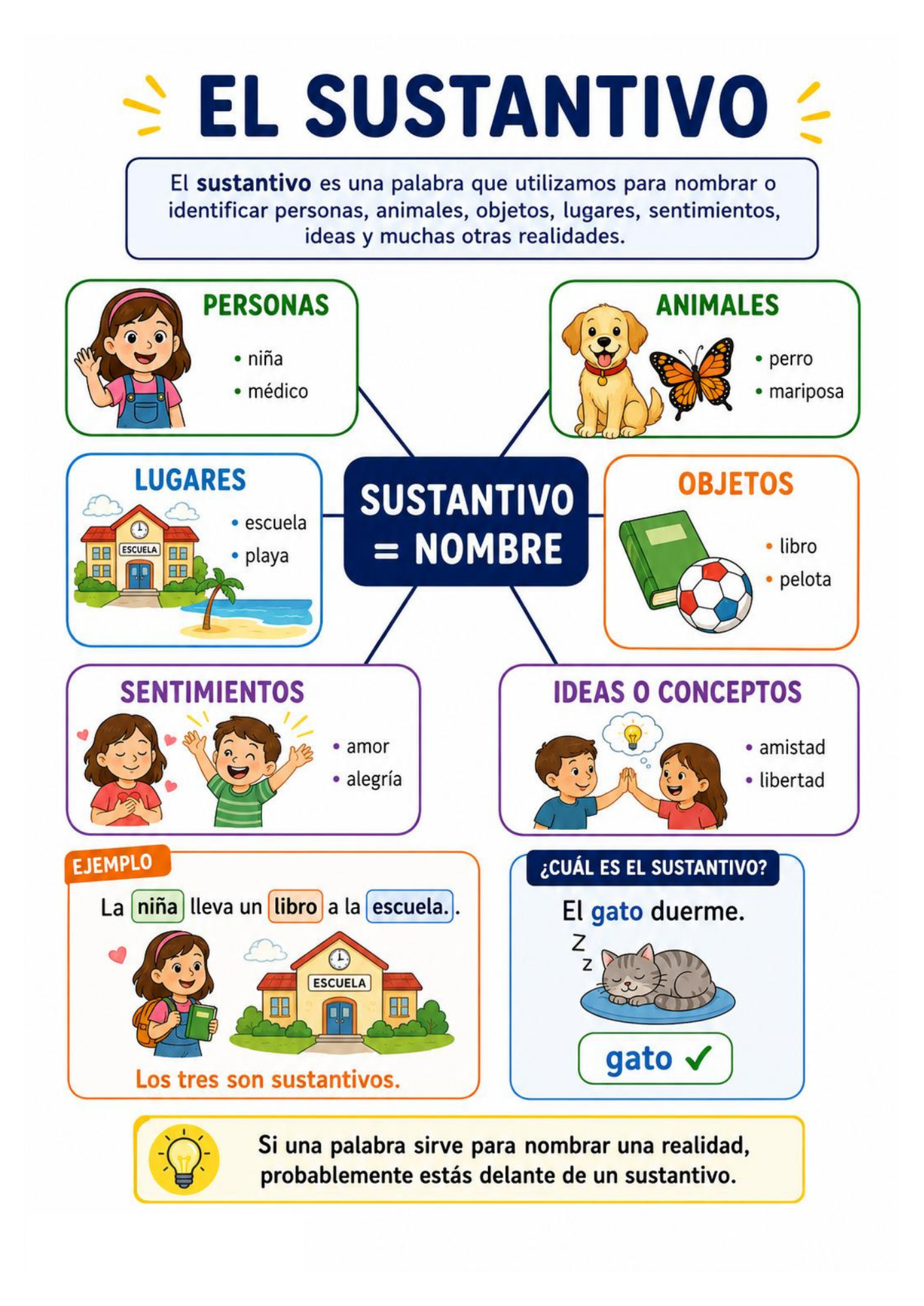 Esquema visual educativo