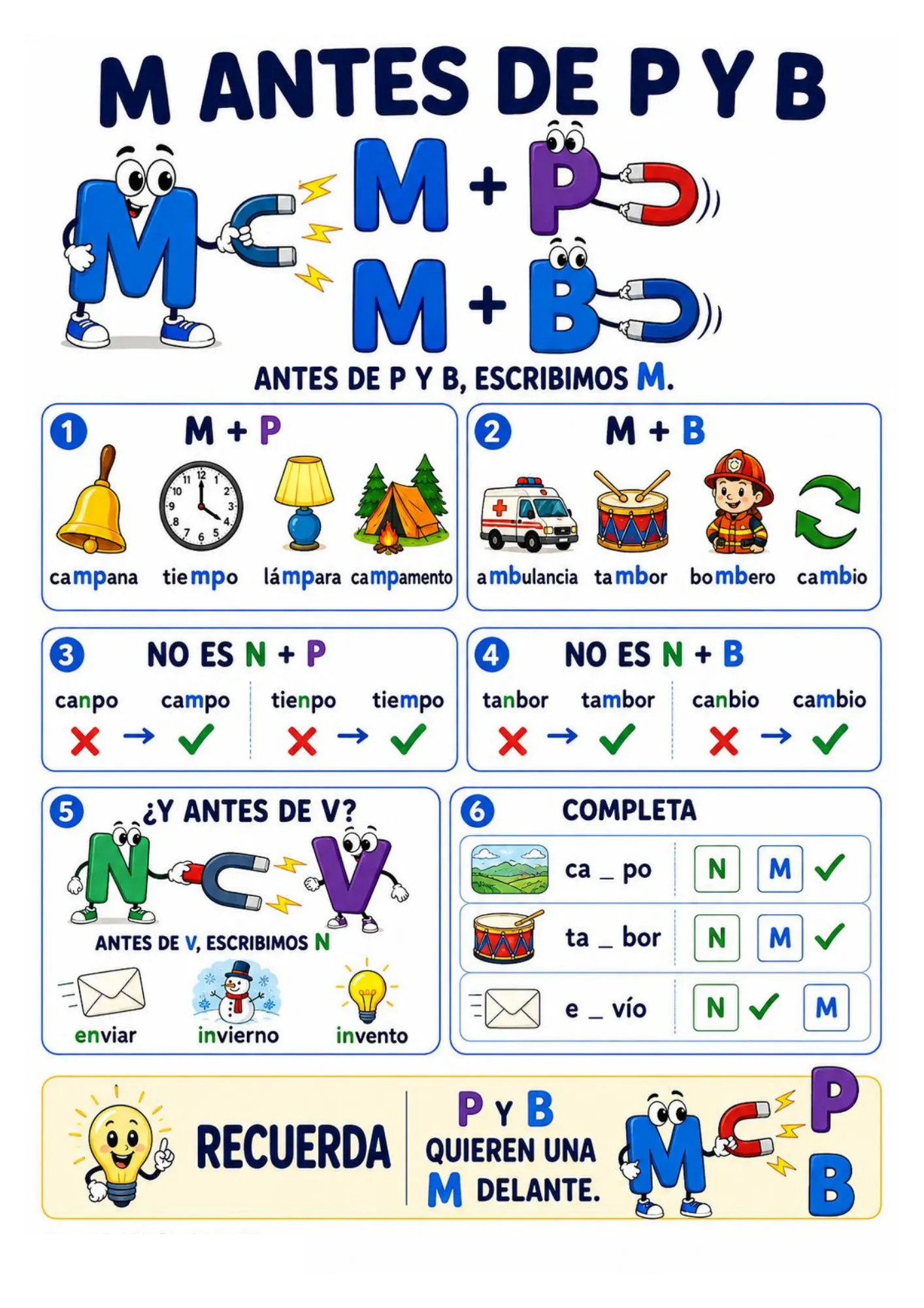 Esquema de gramática de la oración