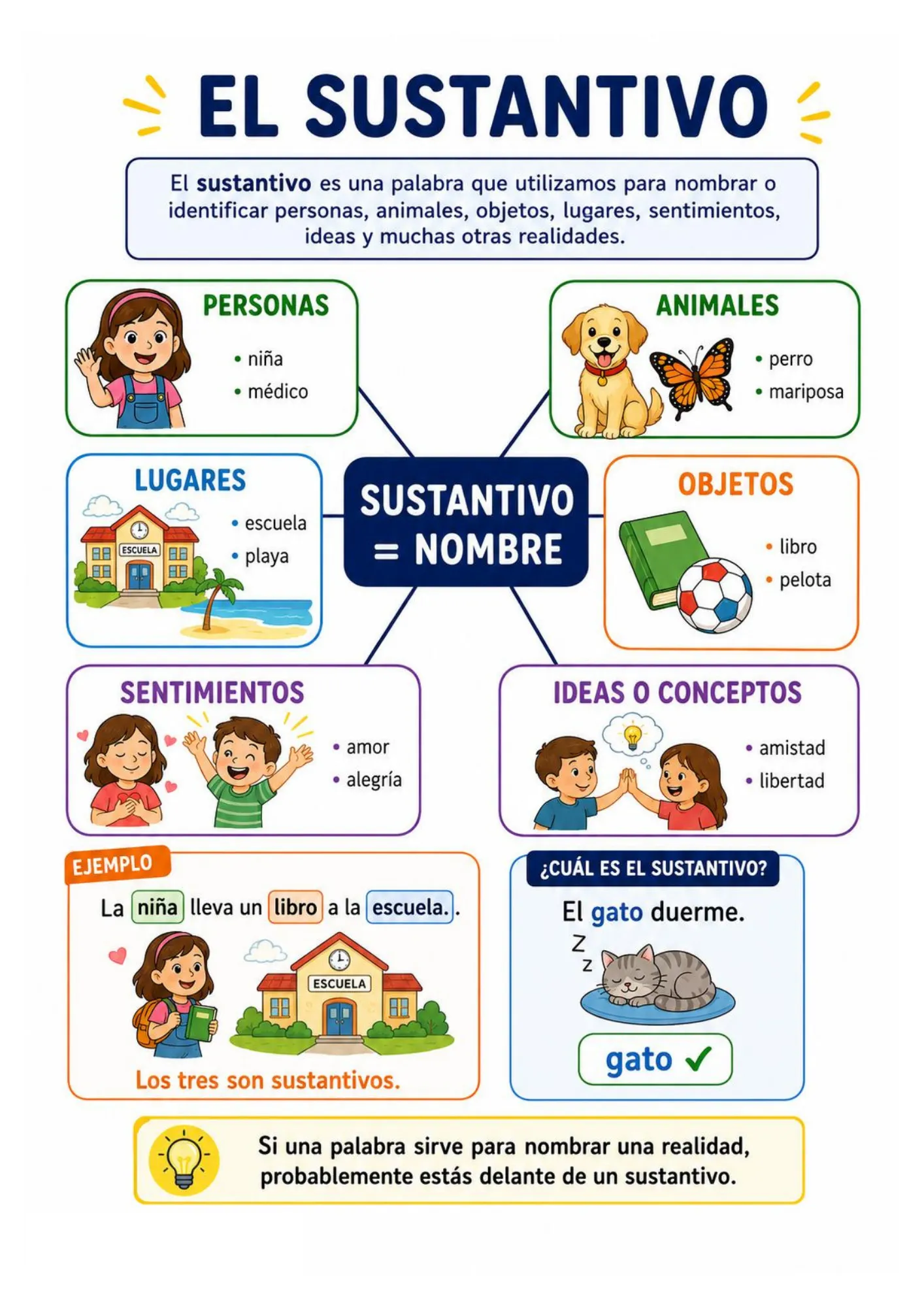 Esquema de acentuación